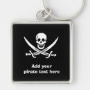 Search for roger keychains Fun