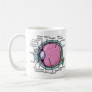 Search for diagram mugs Anatomy