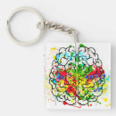 Recherche de psychologique porteclés Cerveau