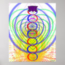 Recherche de 7 chakras posters Spirituel
