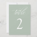 Recherche de nombre de table verte Pour elle