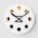 Search for moon phase clocks Nature