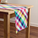 Search for retro table runners Tartan