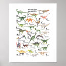 Search for abc alphabet posters nursery posters Dinosaur
