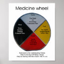 Recherche de médecins posters Médecine