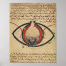 Recherche de maladies posters Anatomie