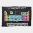 Search for periodic table tea towels Science
