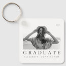 Search for class of square keychains Graduate