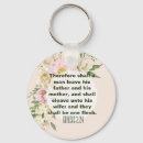 Search for genesis keychains Faith
