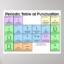 Search for punctuation posters Grammar