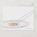 Recherche de comète cartes postales Planète