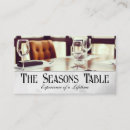 Recherche de vaisselle cartes visite Chef