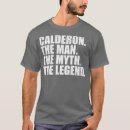 Search for last name tshirts Birthday