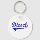 Search for surname keychains Coat