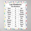 Recherche de francais posters Les