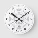 Recherche de mineur horloges Cinquièmes