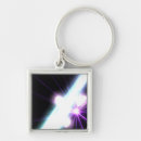 Recherche de gamma porteclés Agn