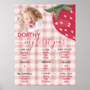 Search for birthday milestone posters Strawberry