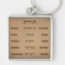 Search for moses keychains Judaism