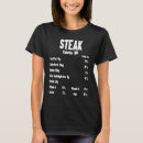 Search for steak tshirts Calories