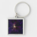 Search for clusters keychains Glow