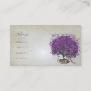 Recherche de arbre racines cartes visite Arbres