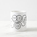 Recherche de venn tasses Diagramme de venn