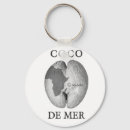 Search for coco keychains Souvenir