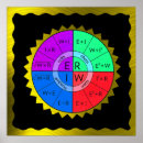 Search for ohm law posters Electric