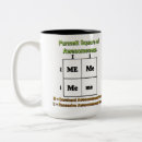 Recherche de gène tasses Humour