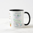 Search for biology mugs Genetics