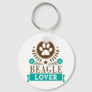 Search for beagle lover keychains Wolf