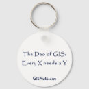 Search for gis keychains Humour