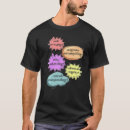 Search for malayalam tshirts Malayali