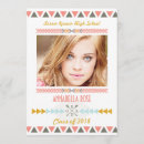 Recherche de aztec invitations Tendance