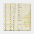 Search for margins magnets States