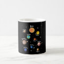 Search for outer planet mugs Solar system
