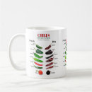 Search for chile mugs Mexican