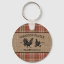 Recherche de articles de poulet porteclés Rustique