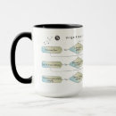 Search for astrological chart mugs Virgo