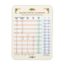 Recherche de table de conversion magnets La température