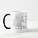 Search for maxwell equations mugs Electricity