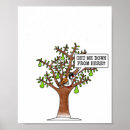 Recherche de perdrix poirier posters Arbre