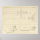 Search for earthquake posters White