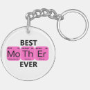 Search for periodic table keychains Funny