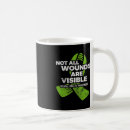 Search for visible mugs Wounds