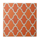 Search for motif tiles Market