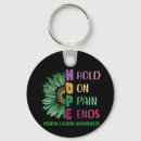 Search for mental keychains Anxiety