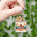 Search for nepal keychains Mountains