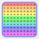 Search for number one stickers Rainbow